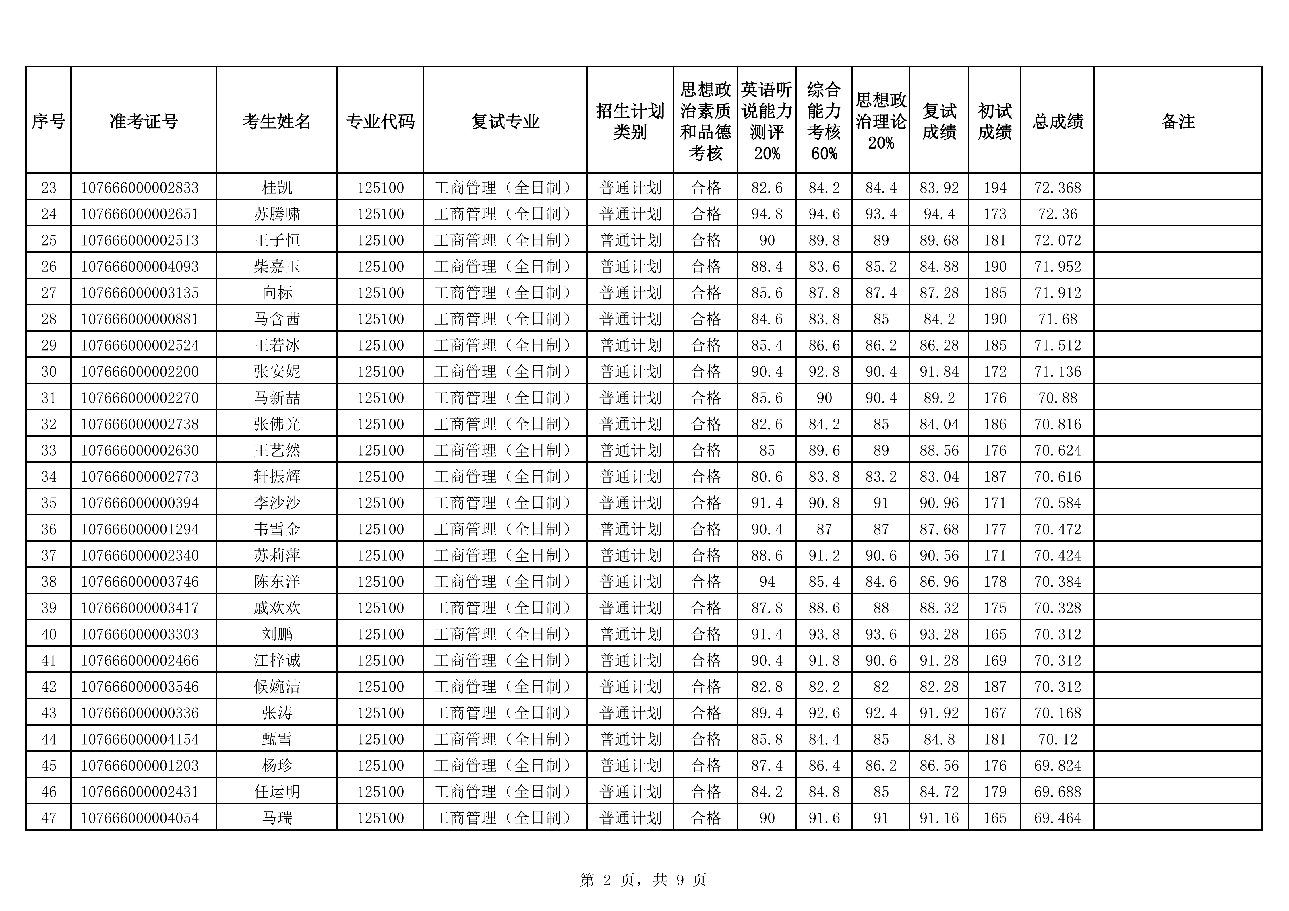 9-MBA全日制2026年硕士研究生招生复试成绩公示（全）_02.png