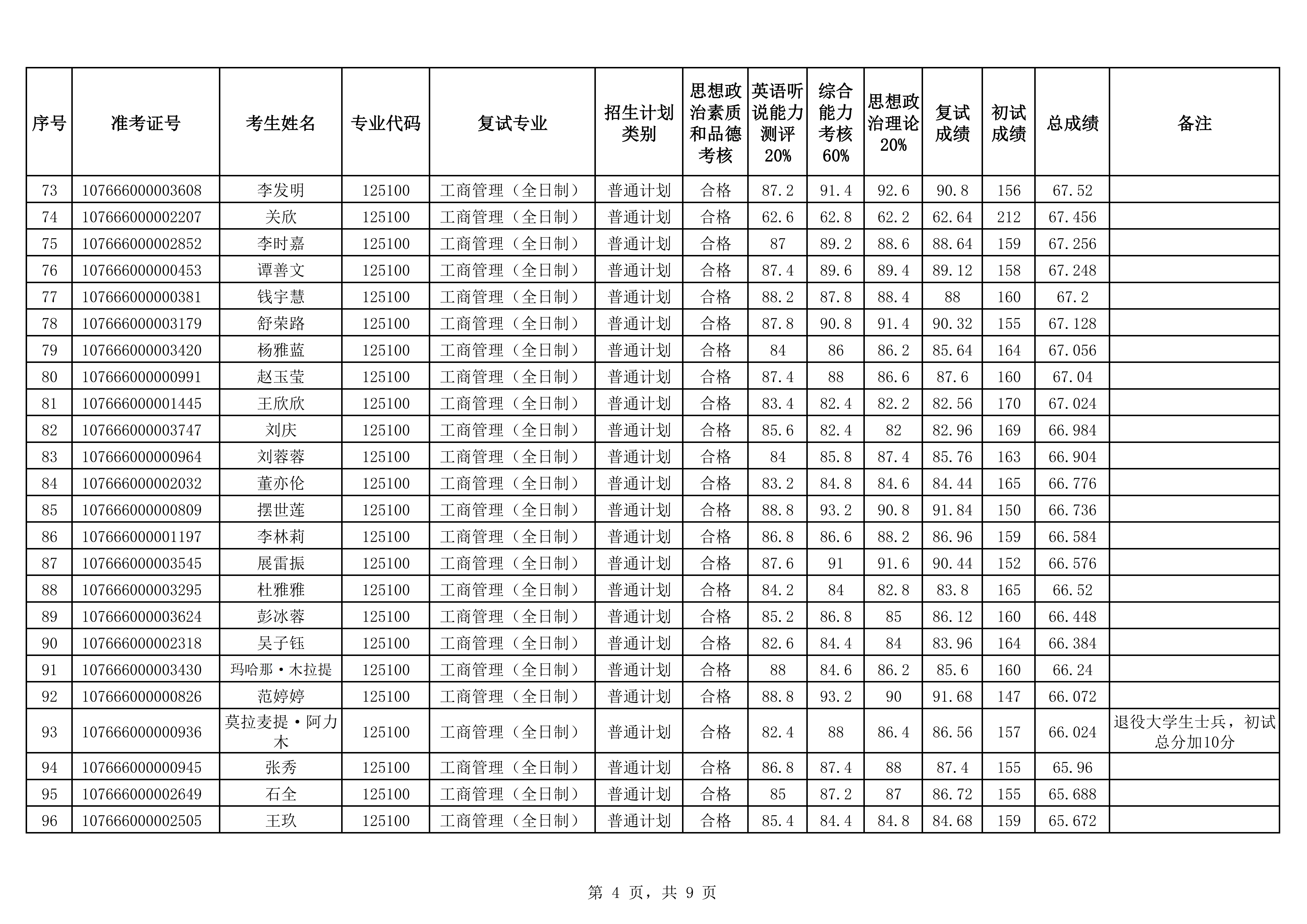 9-MBA全日制2026年硕士研究生招生复试成绩公示（全）_04.png