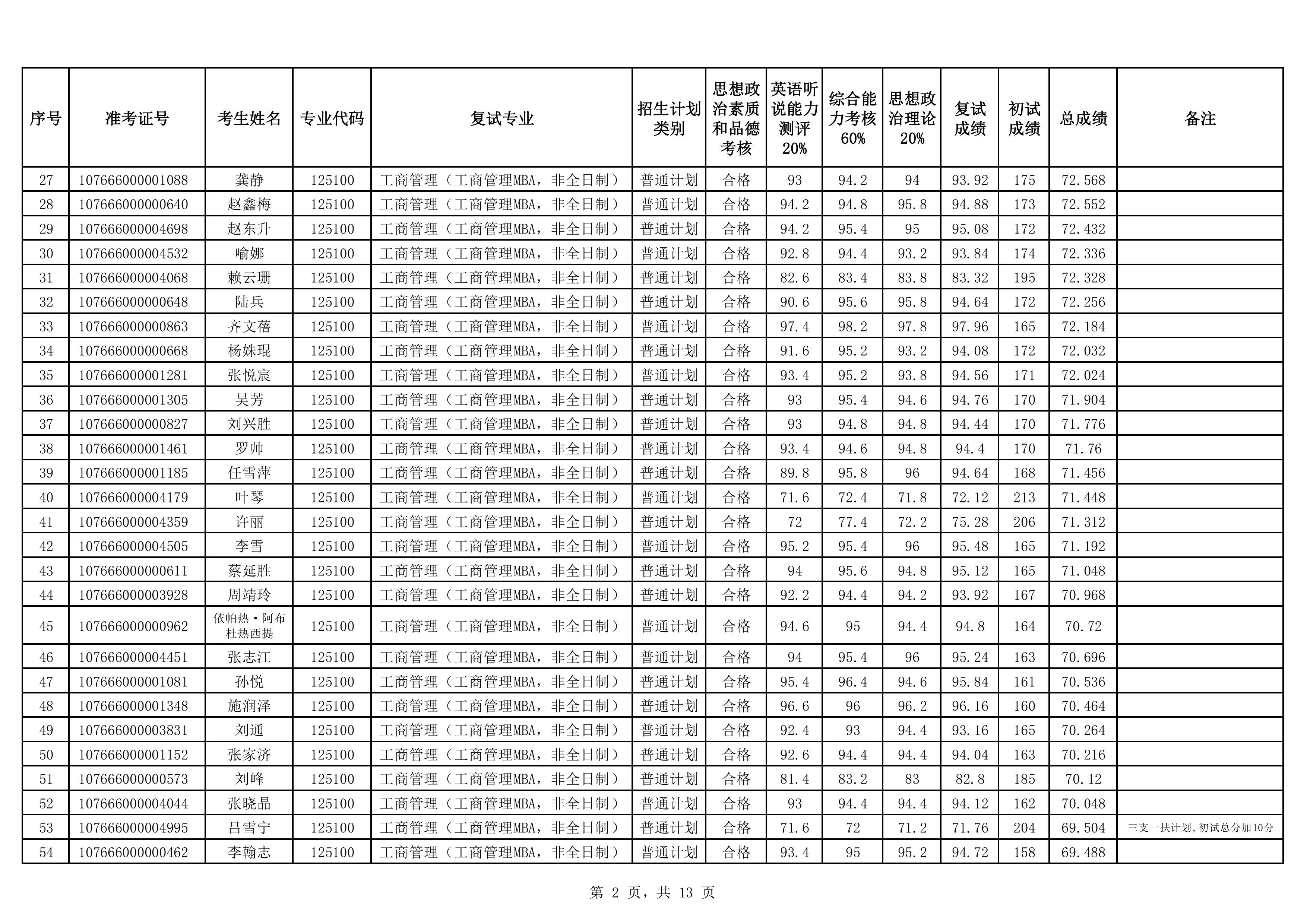 19-MBA非全2026年硕士研究生招生复试成绩公示（非全）-images-1.jpg