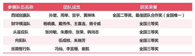工作簿1_Sheet1.png